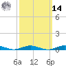 Tide chart for West Fire Island, New York on 2025/03/14