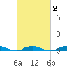 Tide chart for West Fire Island, New York on 2025/03/2