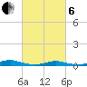 Tide chart for West Fire Island, New York on 2025/03/6
