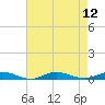 Tide chart for West Fire Island, New York on 2025/08/12