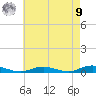 Tide chart for West Fire Island, New York on 2025/08/9