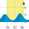 Tide chart for Jamestown, Rhode Island on 2025/05/6