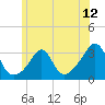 Tide chart for Jamestown, Rhode Island on 2025/06/12