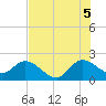 Tide chart for West Palm Beach Canal, Florida on 2025/07/5