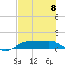 Tide chart for West Pass, Apalachicola Bay, Florida on 2023/06/8