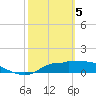 Tide chart for West Pass, Apalachicola Bay, Florida on 2024/03/5