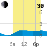 Tide chart for West Pass, Apalachicola Bay, Florida on 2024/05/30