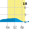 Tide chart for West Pass, Apalachicola Bay, Florida on 2024/06/18