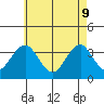 Tide chart for Safe Harbor Pilots Point Marina, Menunketesuck River, Connecticut on 2022/05/9