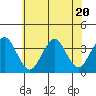 Tide chart for Safe Harbor Pilots Point Marina, Menunketesuck River, Connecticut on 2023/07/20