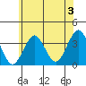 Tide chart for Safe Harbor Pilots Point Marina, Menunketesuck River, Connecticut on 2024/07/3