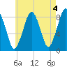 Tide chart for Little Brewster Island, Boston Light, Massachusetts on 2023/05/4