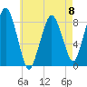 Tide chart for Little Brewster Island, Boston Light, Massachusetts on 2023/05/8