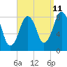 Tide chart for Little Brewster Island, Boston Light, Boston Harbor, Massachusetts on 2023/09/11