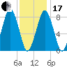 Tide chart for Little Brewster Island, Boston Light, Boston Harbor, Massachusetts on 2024/01/17