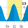 Tide chart for Little Brewster Island, Boston Light, Massachusetts on 2025/03/13