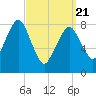 Tide chart for Little Brewster Island, Boston Light, Massachusetts on 2025/03/21