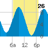 Tide chart for Little Brewster Island, Boston Light, Massachusetts on 2025/03/26