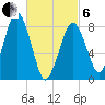 Tide chart for Little Brewster Island, Boston Light, Massachusetts on 2025/03/6