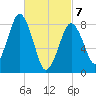 Tide chart for Little Brewster Island, Boston Light, Massachusetts on 2025/03/7