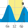 Tide chart for Little Brewster Island, Boston Light, Massachusetts on 2025/03/9