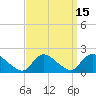 Tide chart for Westecunk Creek entrance, Little Egg Harbor, New Jersey on 2023/09/15