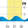 Tide chart for Westecunk Creek entrance, Little Egg Harbor, New Jersey on 2023/09/20