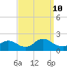 Tide chart for Westecunk Creek entrance, New Jersey on 2024/09/10