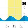 Tide chart for Westecunk Creek entrance, New Jersey on 2024/09/30