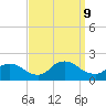 Tide chart for Westecunk Creek entrance, New Jersey on 2024/09/9