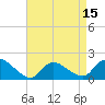 Tide chart for Westecunk Creek entrance, New Jersey on 2025/04/15
