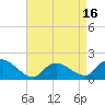 Tide chart for Westecunk Creek entrance, New Jersey on 2025/04/16
