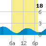 Tide chart for Westecunk Creek entrance, New Jersey on 2025/04/18