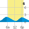 Tide chart for Westecunk Creek entrance, New Jersey on 2025/04/6