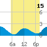 Tide chart for Westecunk Creek entrance, New Jersey on 2025/05/15