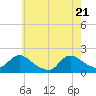 Tide chart for Westecunk Creek entrance, New Jersey on 2025/05/21