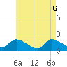 Tide chart for Westecunk Creek entrance, New Jersey on 2025/05/6