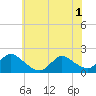 Tide chart for Westecunk Creek entrance, New Jersey on 2025/06/1