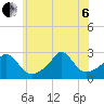 Tide chart for Westport Point, Massachusetts on 2022/07/6