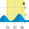 Tide chart for Westport Point, Massachusetts on 2022/07/8