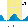 Tide chart for Westport Point, Massachusetts on 2022/09/15