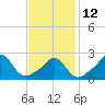 Tide chart for Westport Point, Massachusetts on 2023/02/12