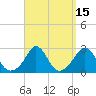 Tide chart for Westport Point, Massachusetts on 2023/09/15