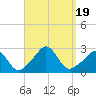 Tide chart for Westport Point, Massachusetts on 2023/09/19