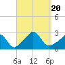 Tide chart for Westport Point, Massachusetts on 2023/09/20