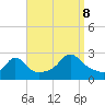 Tide chart for Westport Point, Massachusetts on 2023/09/8