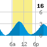 Tide chart for Westport Point, Massachusetts on 2023/11/16