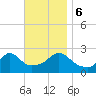 Tide chart for Westport Point, Massachusetts on 2023/11/6