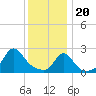 Tide chart for Westport Point, Massachusetts on 2024/01/20