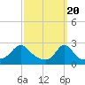 Tide chart for Westport Point, Massachusetts on 2024/03/20